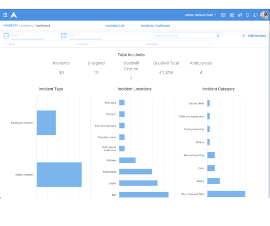 Incident Dashboard (2)