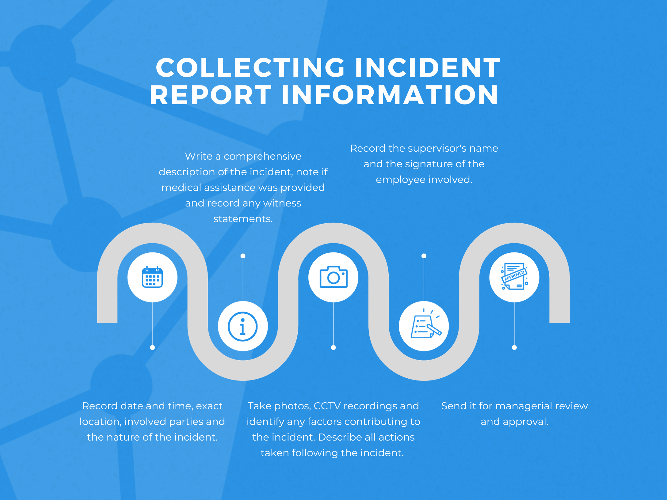 Incident Report