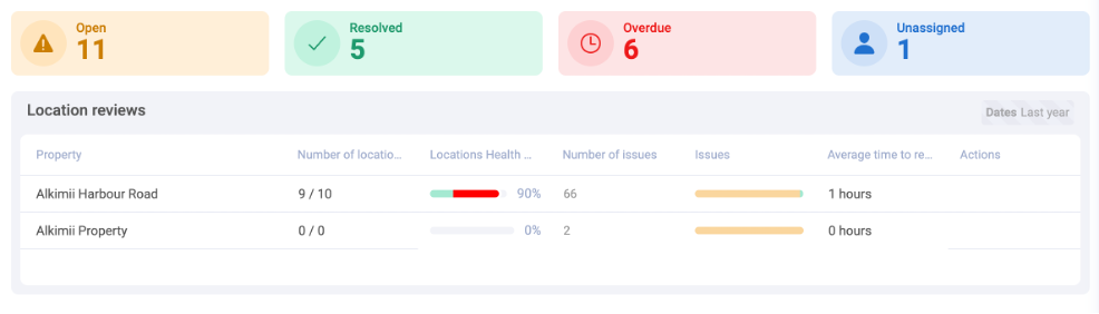 Live status report