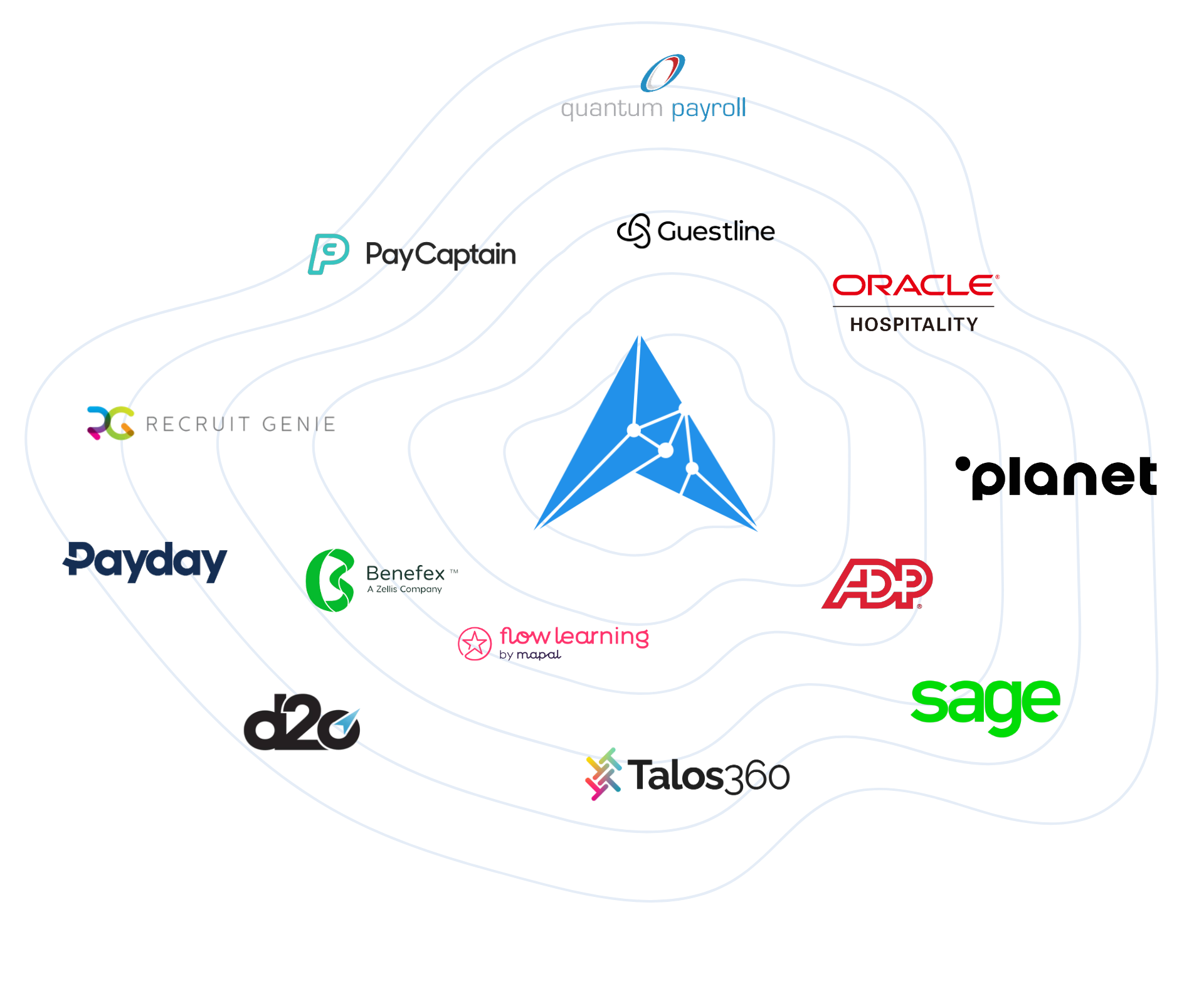 integrations-1